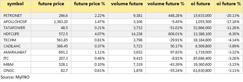 Short covering