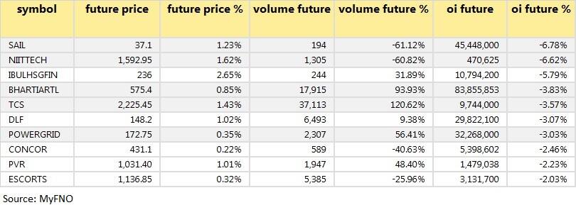 Short covering