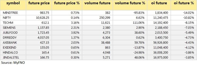 Short covering july 15