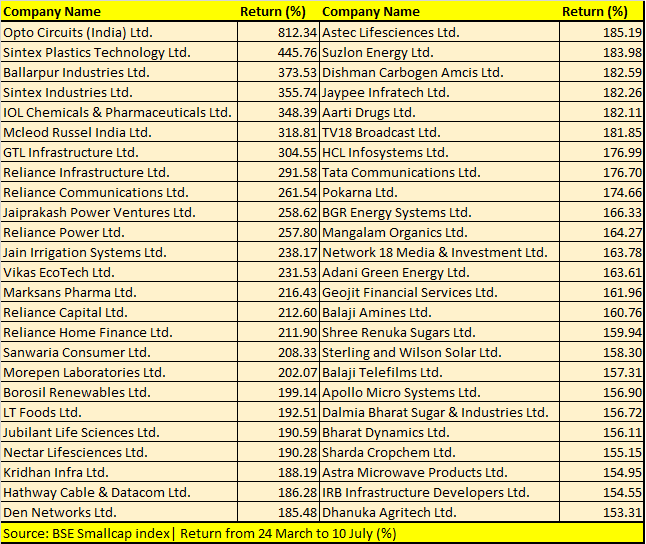 Smallcap 13 1