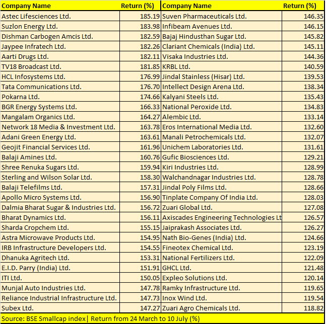 Smallcap 13 2