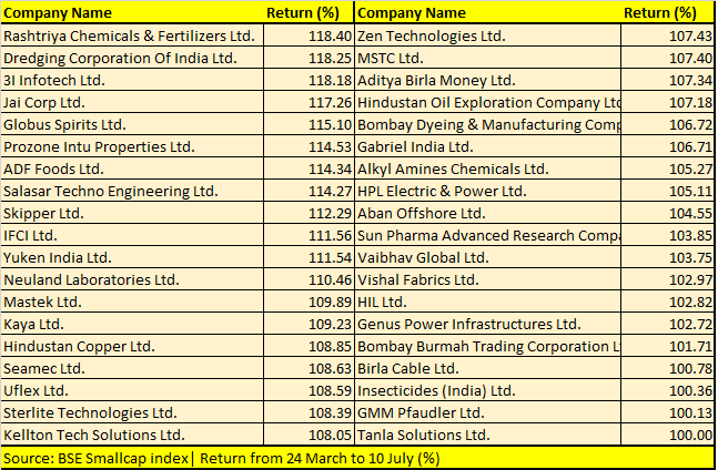 Smallcap 13 3