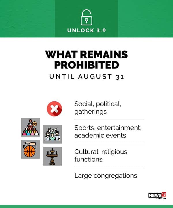 Large gatherings remain prohibited during the ‘Unlock 3.0’ phase.