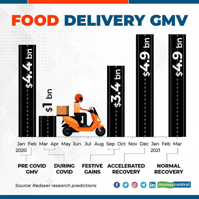 food-delivery-GMV-for-web