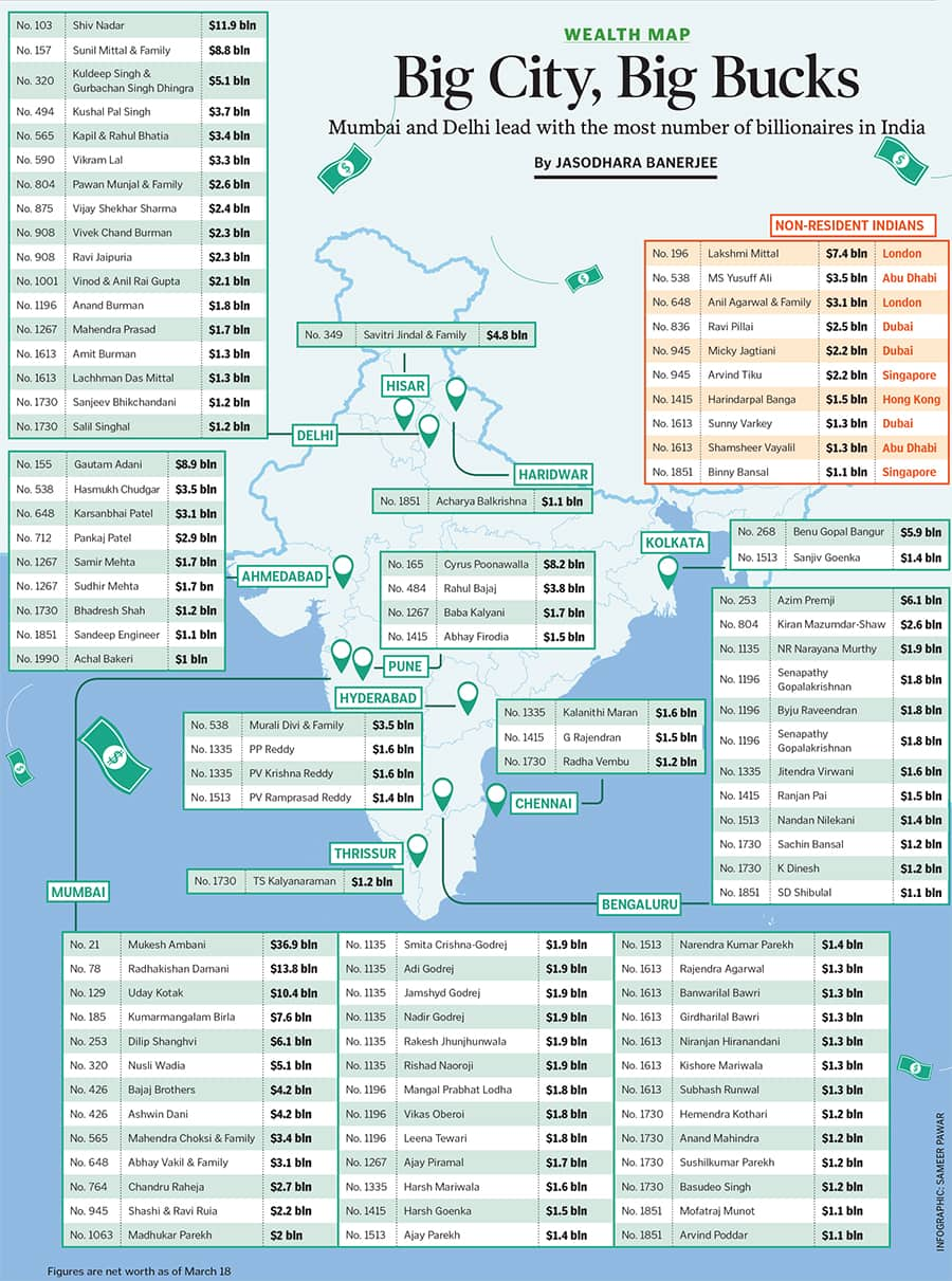 Mapping The Richest Person in Each Country 2020