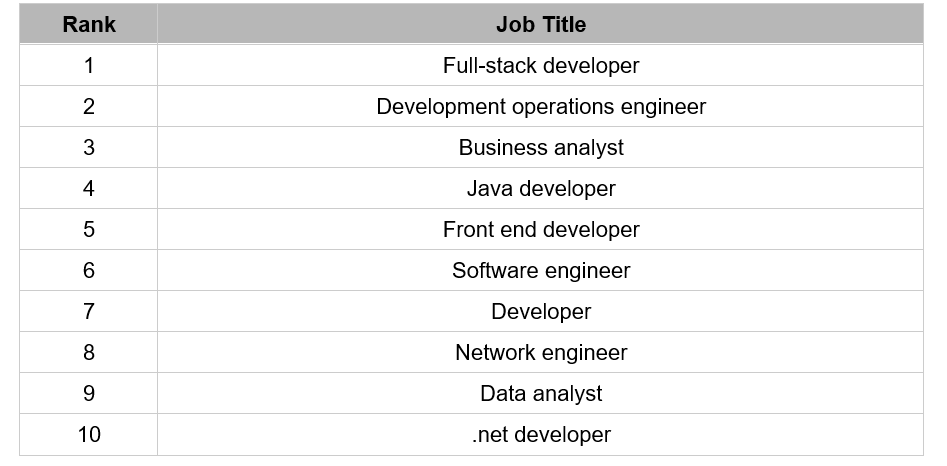 job