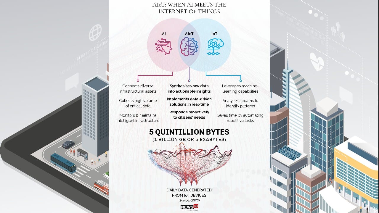 AIoT: When AI meets the IoT. (Image: News18 Creative)