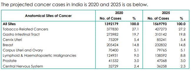 Image: ICMR report