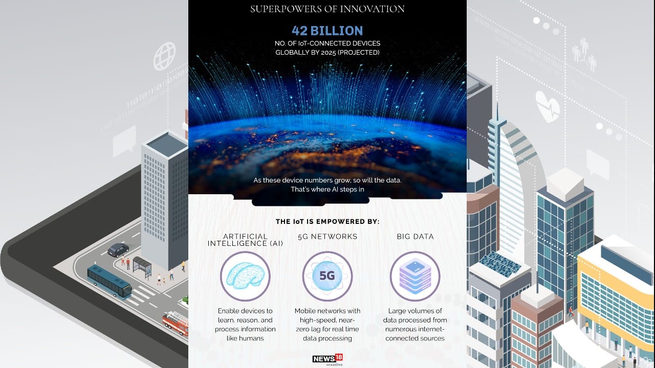 It is projected that there will be 42 billion number of IoT-connected devices globally by 2025. (Image: News18 Creative)