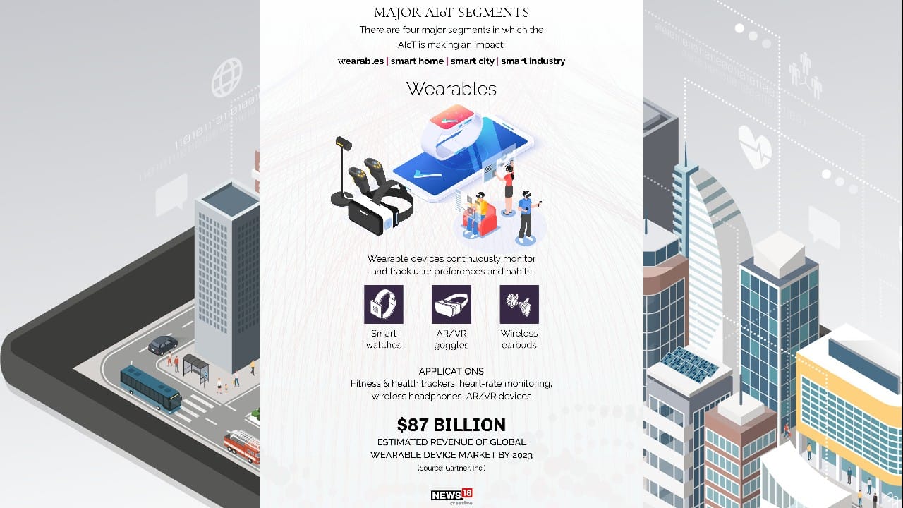 There are four major segments in which the AIoT is making an impact. (Image: News18 Creative)
