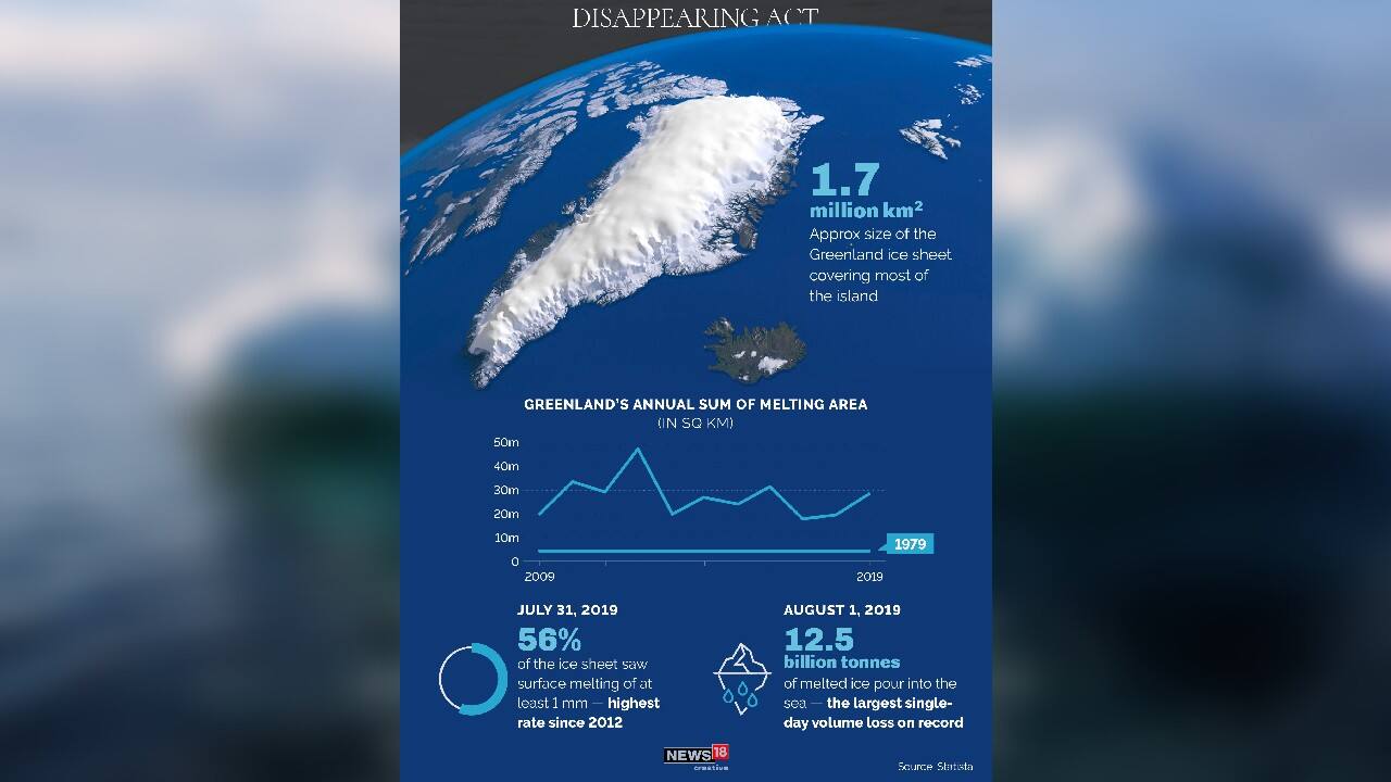 In pics | Explained: A look at why Greenland glaciers and sea ice is ...