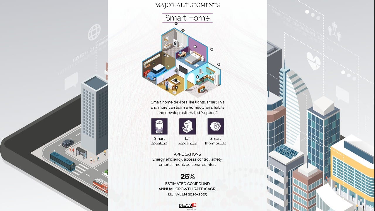 Smart home devices like lights, smart TVs and more can learn a homeowner’s habits and develop automated support. (Image: News18 Creative)
