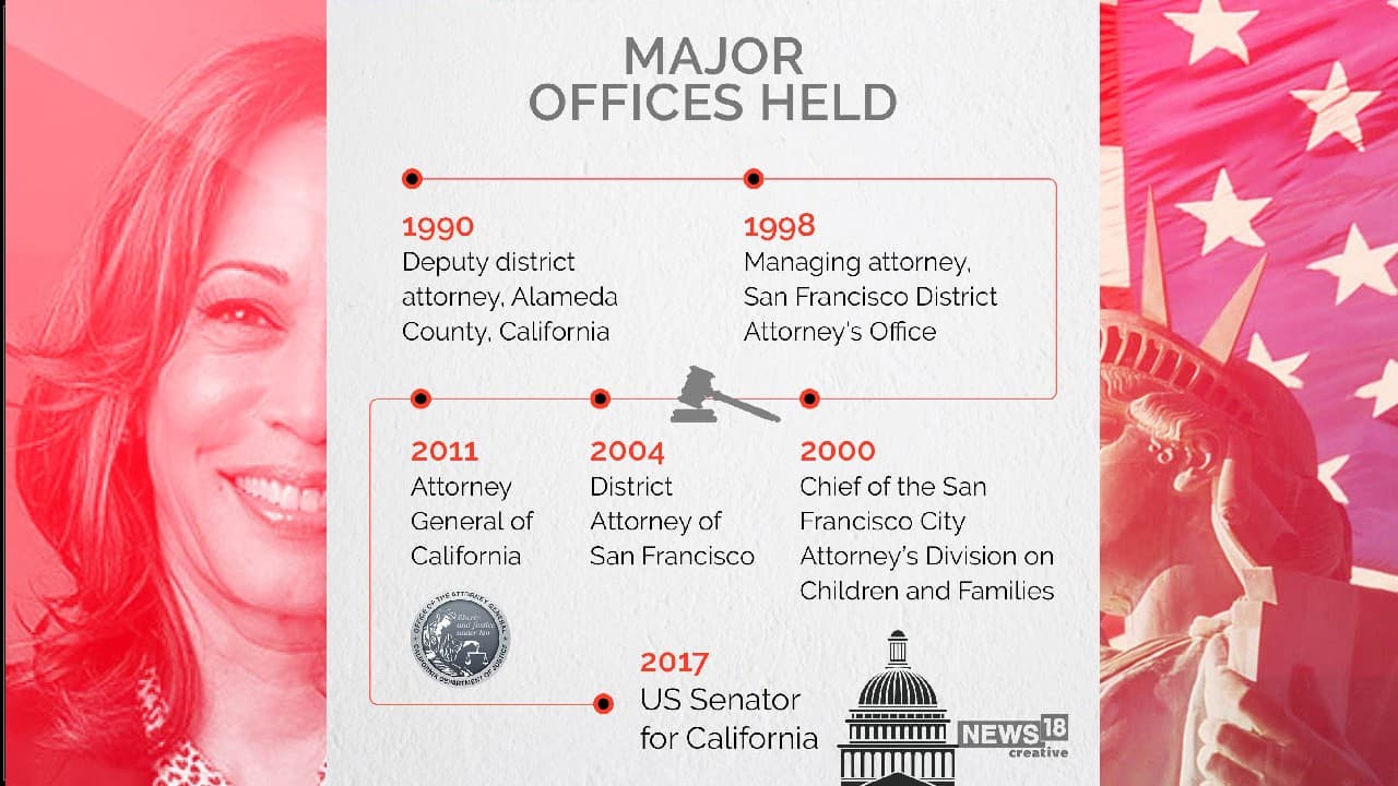 (Image: News18 Creative)