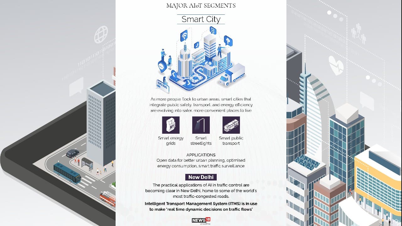 As more people flock to urban areas, smart cities that integrate public safety, transport and energy efficiency are evolving into safer, more convenient places to live. (Image: News18 Creative)