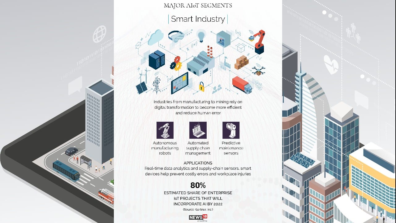 Industries from manufacturing to mining rely on digital transformation to become more efficient and reduce human error. (Image: News18 Creative)