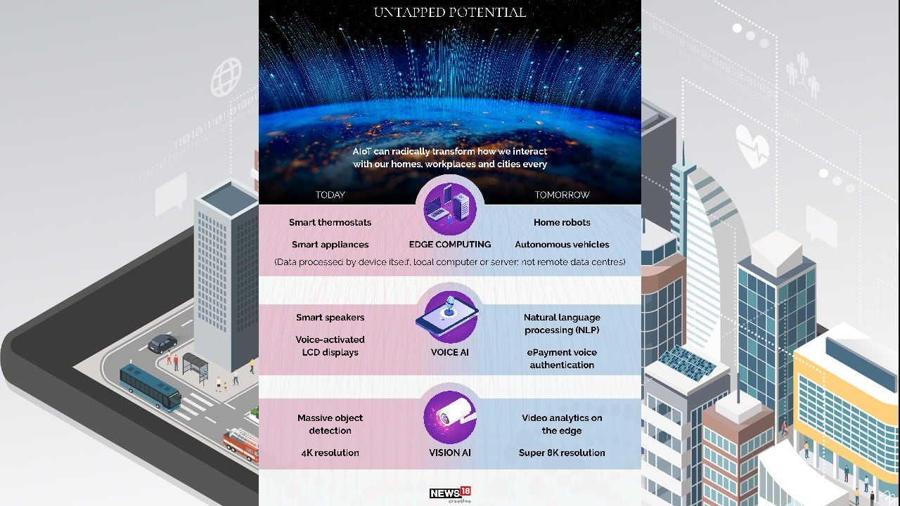 AIoT can radically transform how we interact with our homes, workplaces and cities. (Image: News18 Creative)