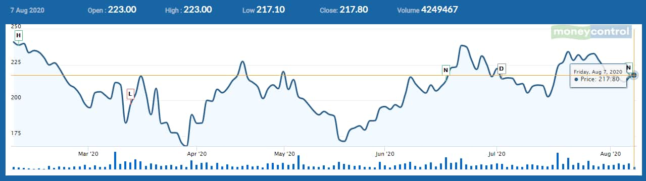 Hpcl share deals price bse