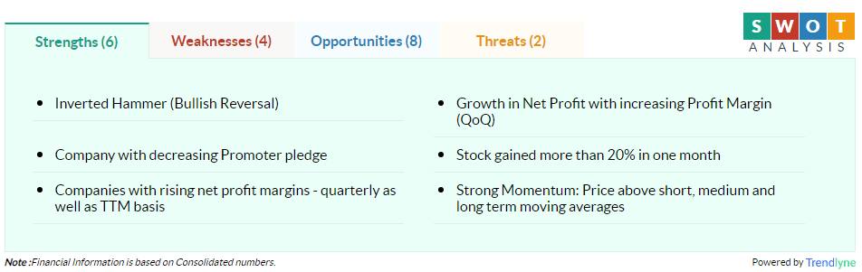 sun pharma moneycontrol sun pharma moneycontrol