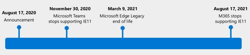 Image: Microsoft