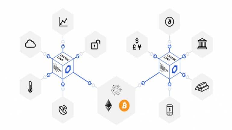 Is Chainlink The Next Ethereum?