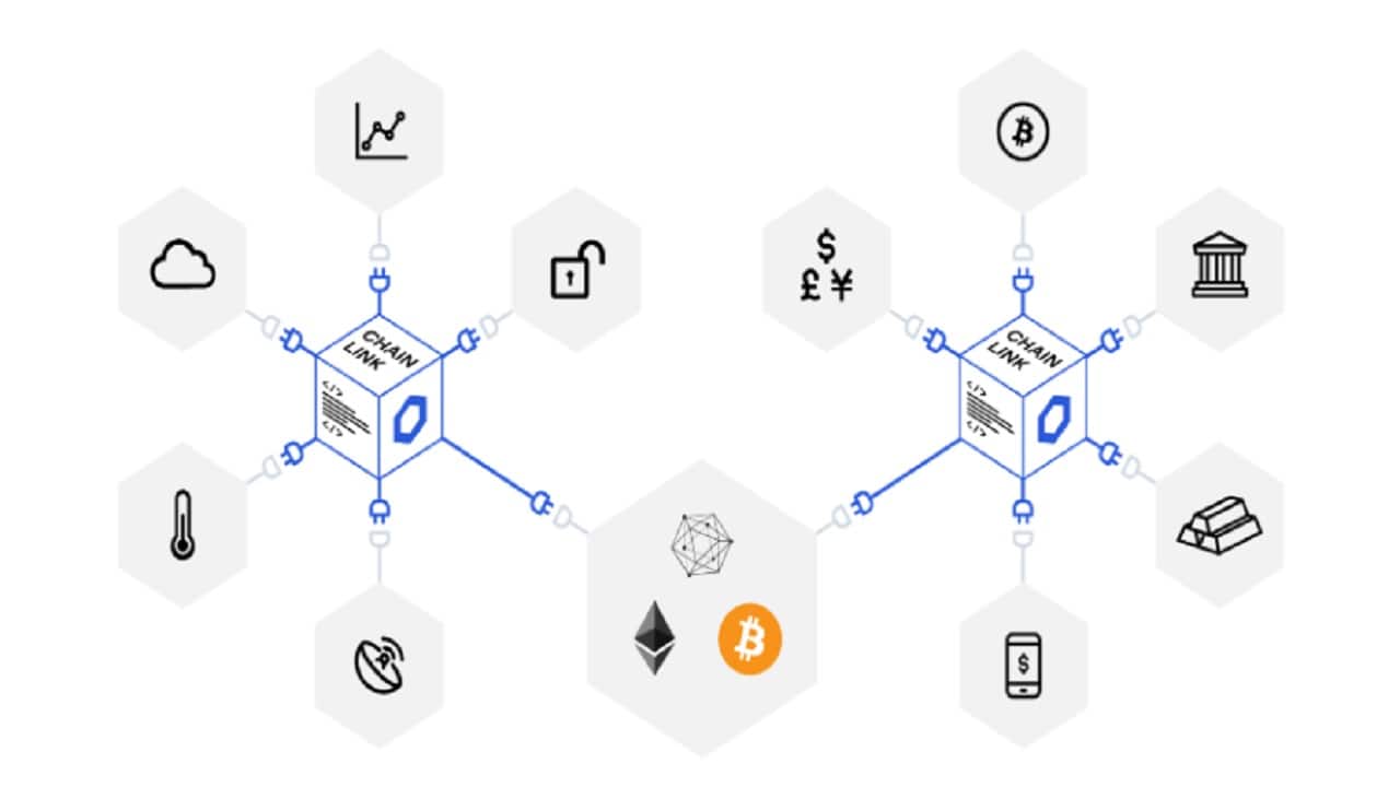 Is Chainlink the next Ethereum?