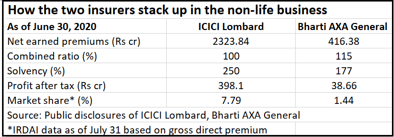Data of both