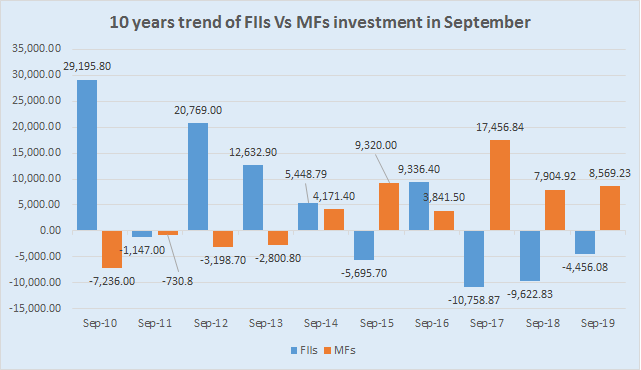 FII MF Activity