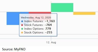 Fund Flow August 12