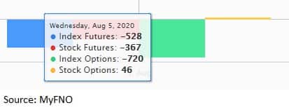 Fund Flow August 5