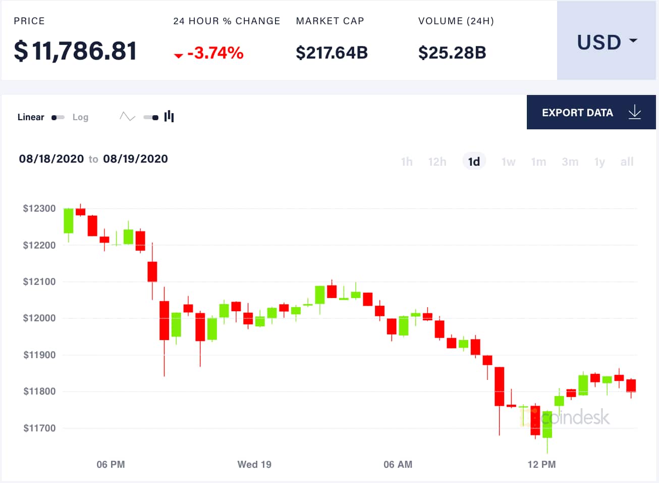 Screen Shot 2020-08-19 at 15.45.51