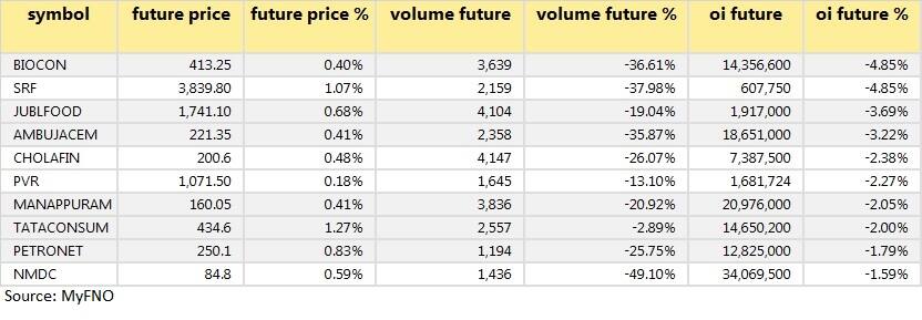 Short covering August 3