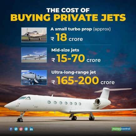 The-cost-of-buying-private-jets-for-web