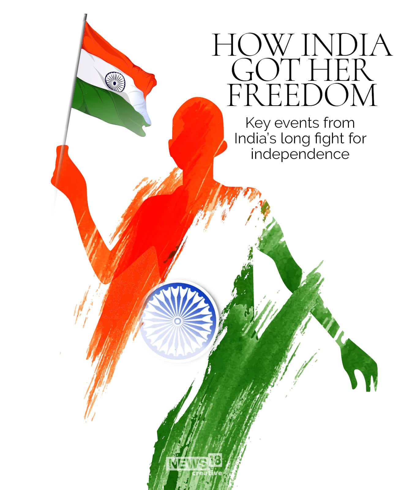74th Independence Day: Here Are The Key Events From India's Freedom Struggle