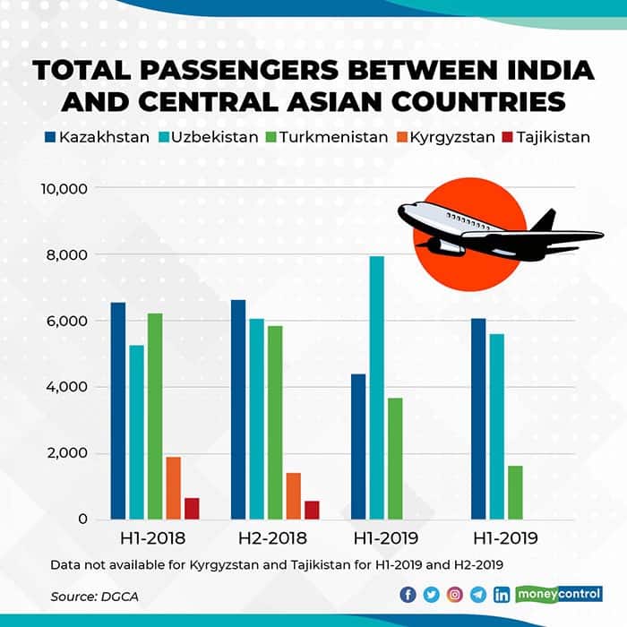 Total passengers - Ameya copy