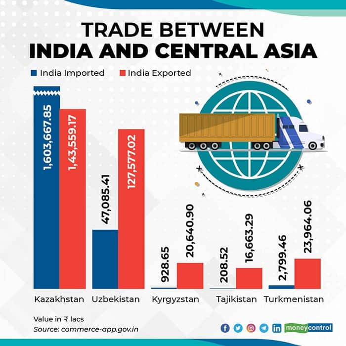 Why India’s airlines are missing out big time by ignoring Central Asian ...