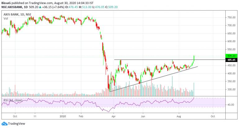 axisbank