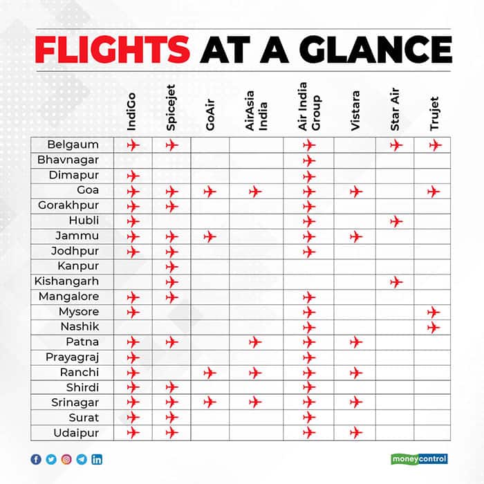 flights-at-a-glance