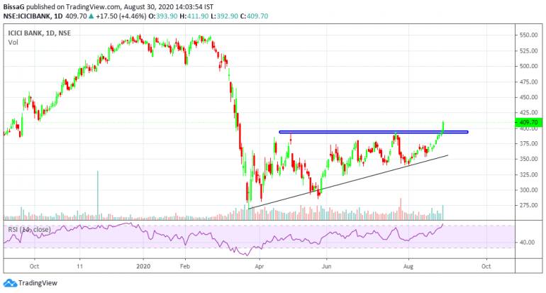 icicibank