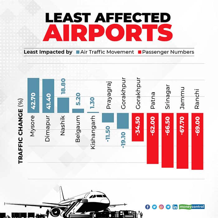 least-affected-airports