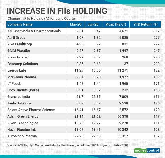 Fii deals data moneycontrol