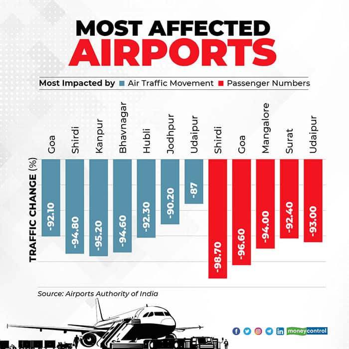 most-affected-airports