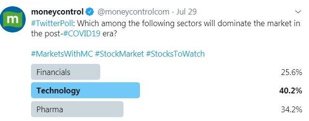 poll