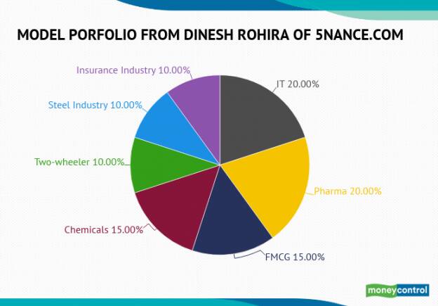 ritesh-charts (5)
