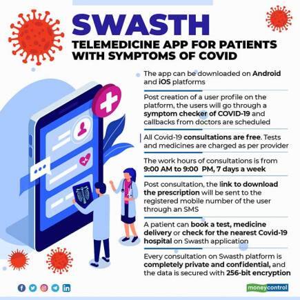 swasth-app-for-web