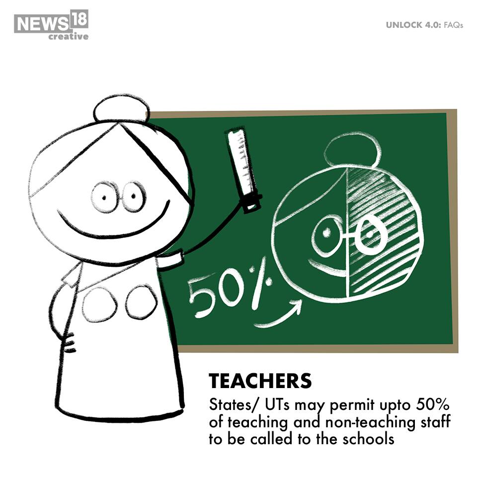 States/UT may permit upto 50% of teaching and non-teaching staff to be called to the schools.