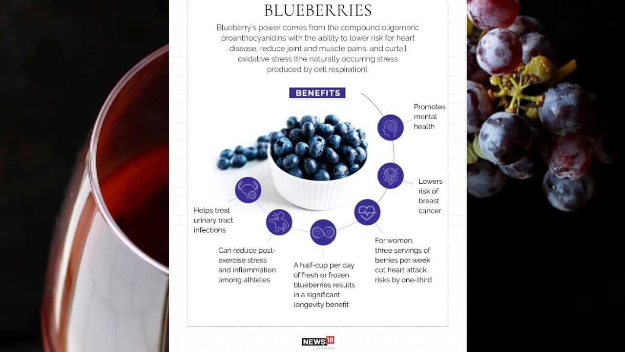 Blueberries | Blueberry’s power comes from the compound oligomeric proanthocyanidins with the ability to lower risk for heart disease, reduce joint and muscle pains, and curtail oxidative stress (the naturally occurring stress produced by cell repirational). (Image: News18 Creative)