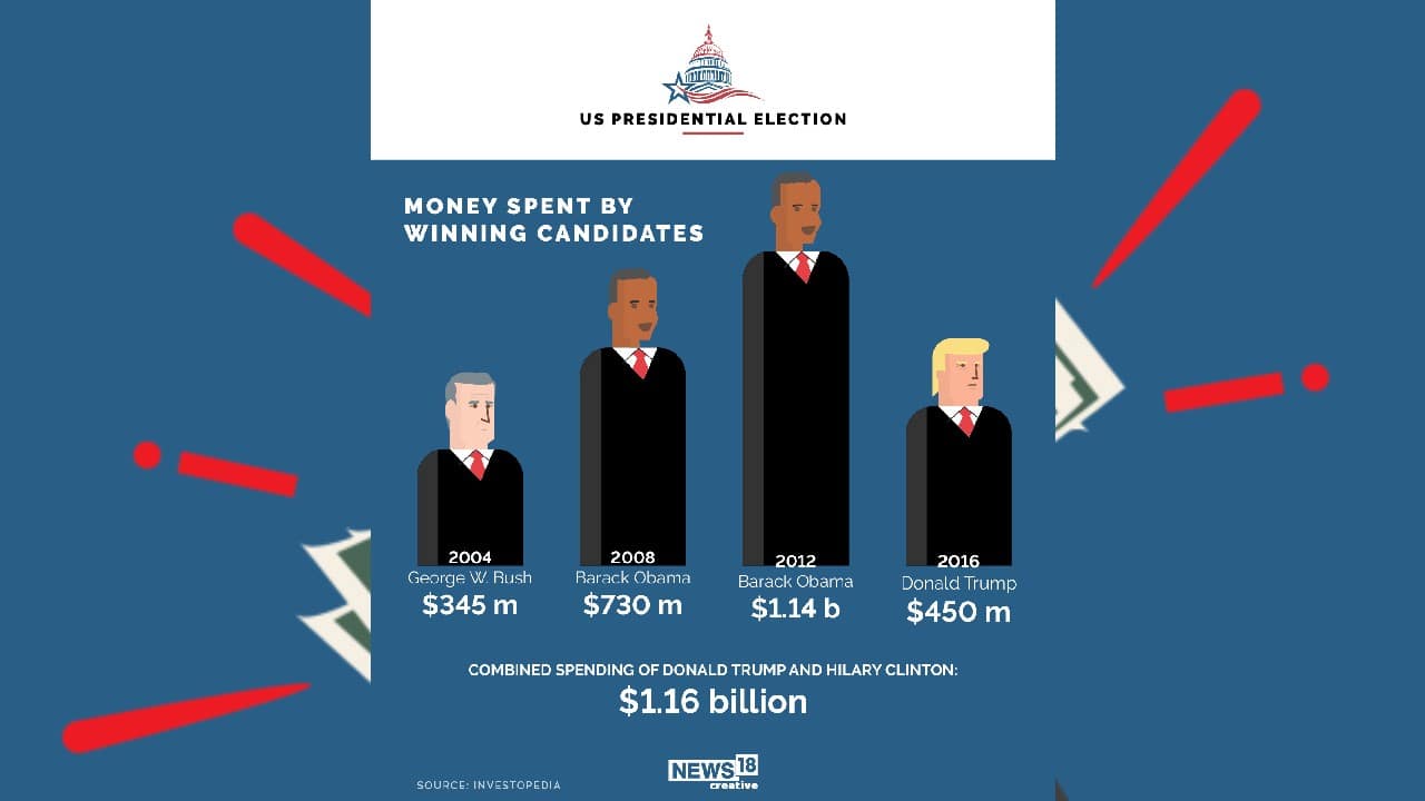 How Much Does The Average Presidential Campaign Cost