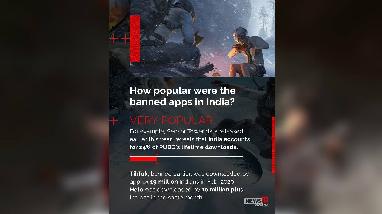 How popular were the banned apps in India? (Image: News18 Creative)