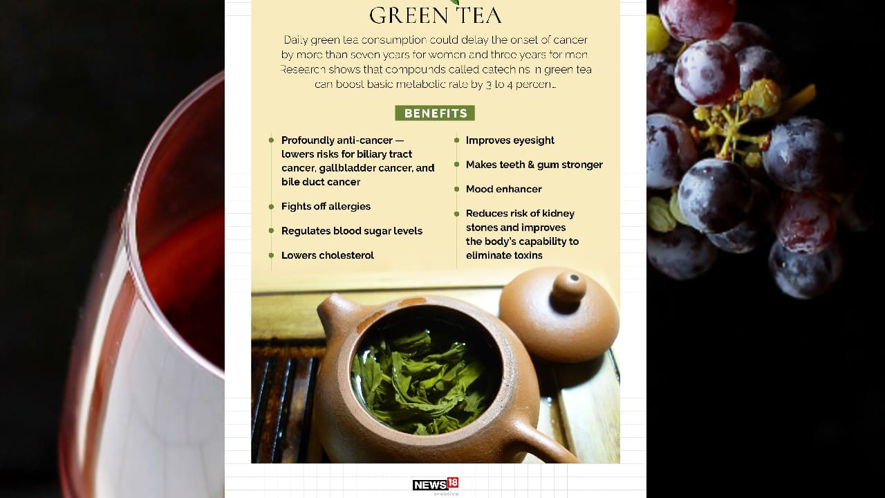 Green Tea | Daily green tea consumption could delay the onset of cancer by more than seven years for women and three years for men. Research shows that compounds called catechins in green tea can boost basic metabolic rate by 3 to 4 percent. (Image: News18 Creative)
