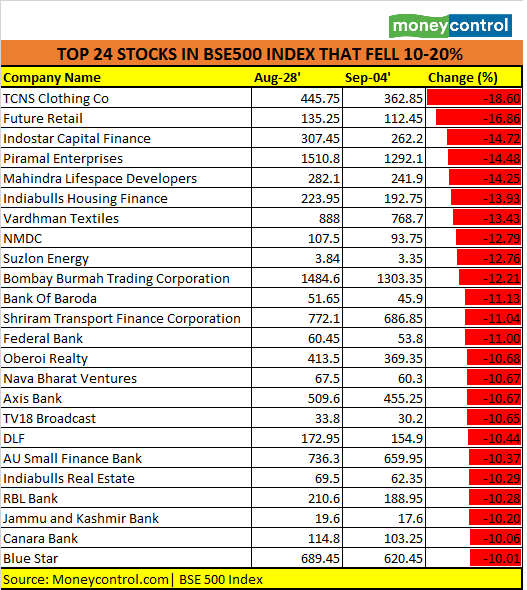 BSE500 Index Sep 5